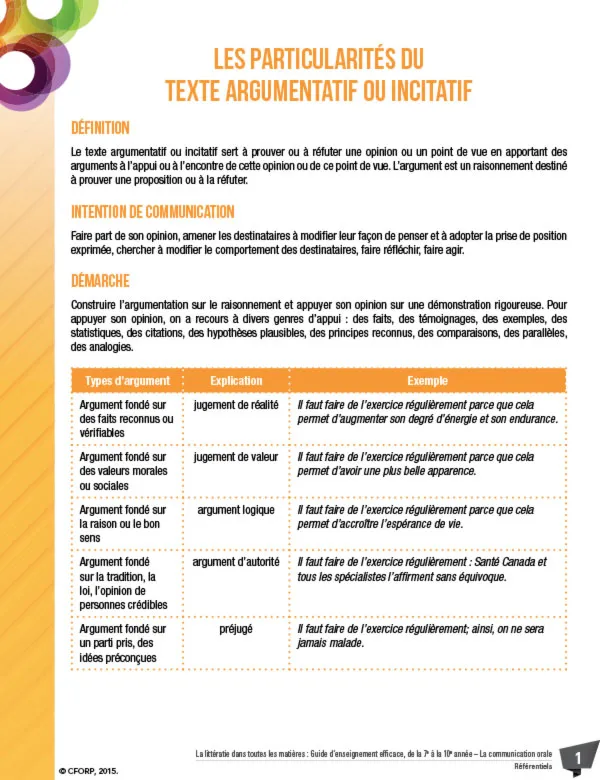Les particularités du texte argumentatif ou incitatif