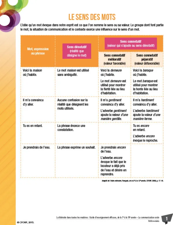 Le sens des mots