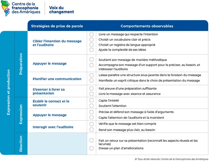 Expression et production
